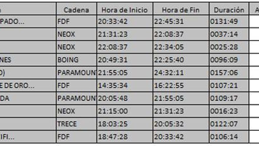 Top 10 TDT 28 de enero de 2018
