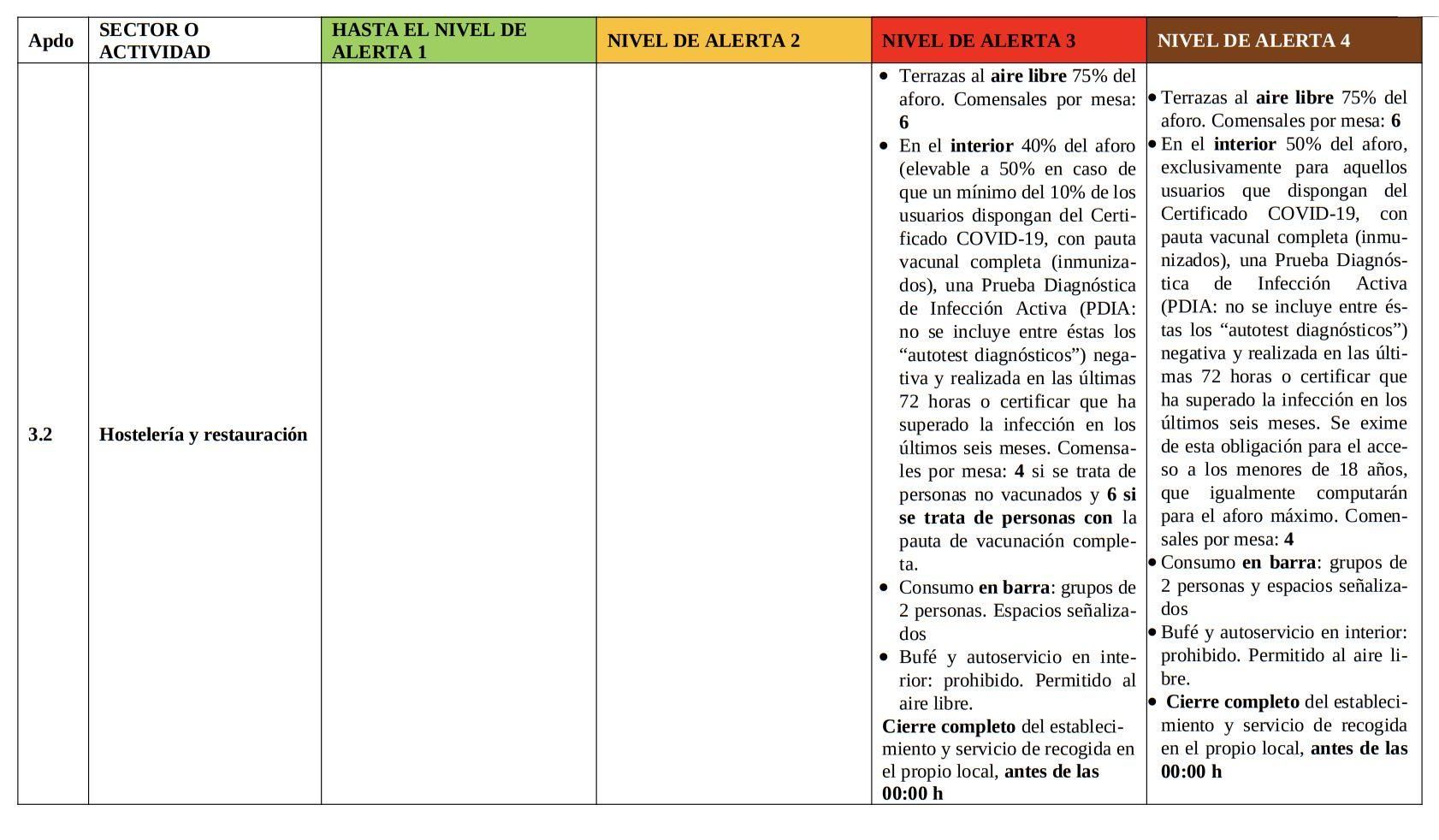 Algunas de las medias publicadas este lunes en el BOC  para hacer frente a la crisis sanitaria ocasionada por el COVID-19