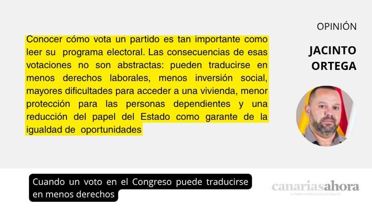 Cuando un voto en el Congreso puede traducirse en menos derechos
