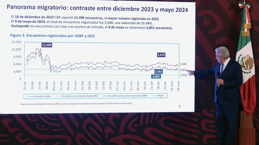 López Obrador niega que habrá más migrantes deportados a México por restricciones en EEUU