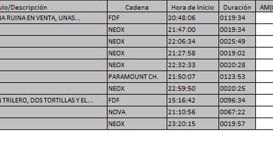 Ránking TDT 16 abril de 2017