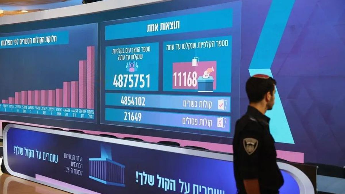 El bloque pro Netanyahu y el opositor se mantienen sin la mayoría para gobernar, con el 91% escrutado