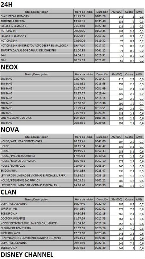 Los 10 más vistos TDT sábado 27 mayo 2017