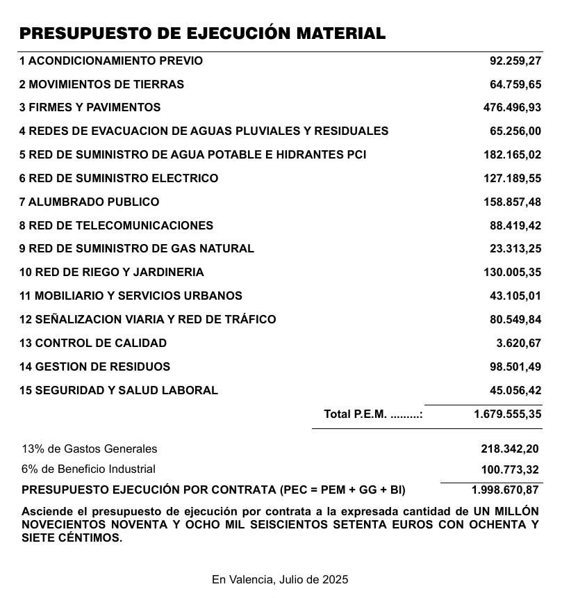 Presupuesto del proyecto de urbanización del nuevo estadio.