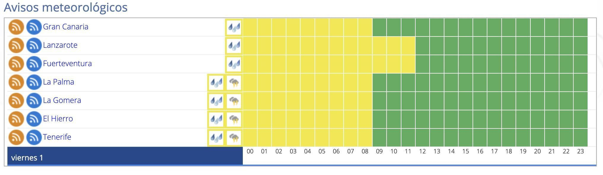 Avisos amarillos activos en Canarias este viernes, 1 de diciembre.