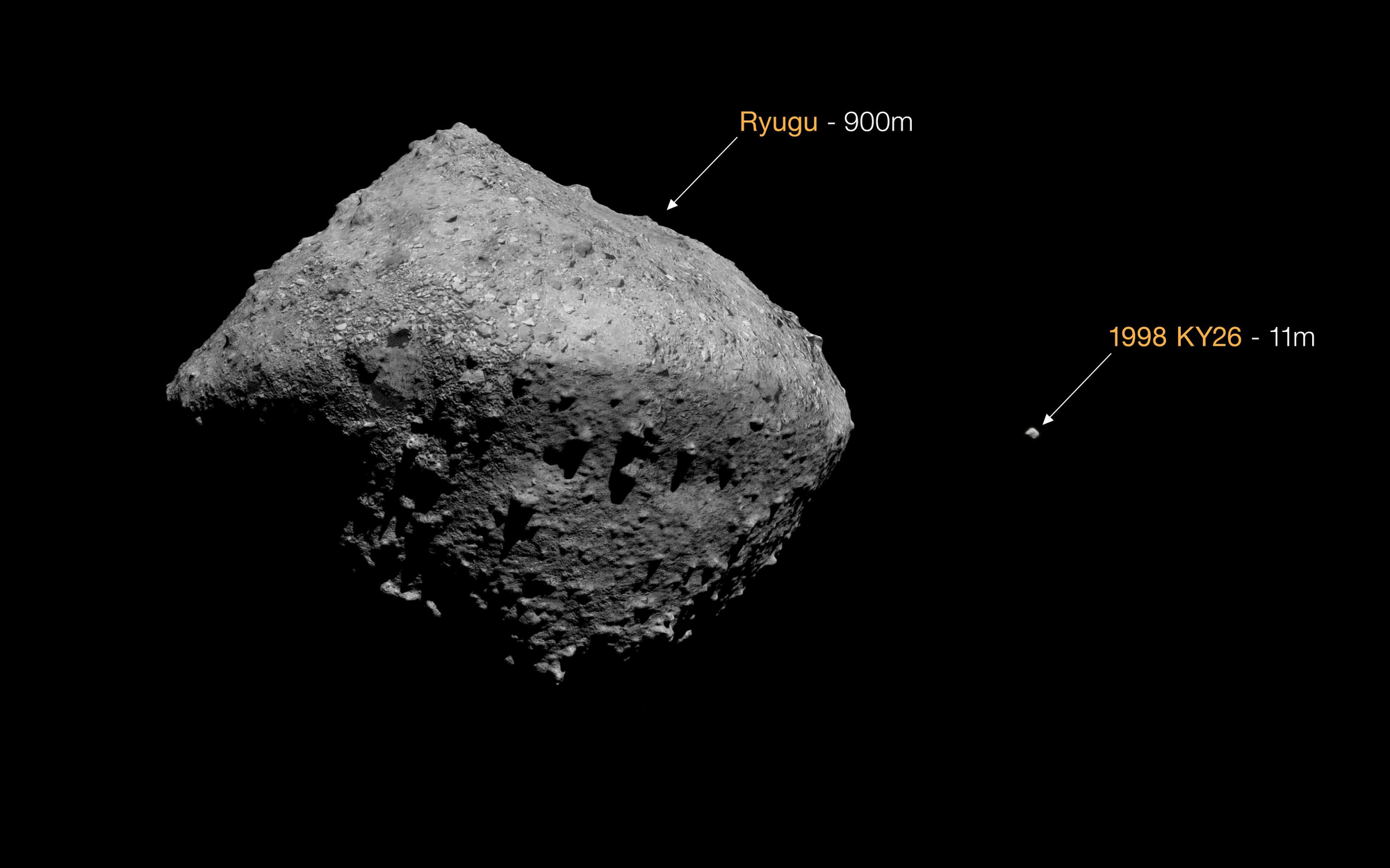 Comparación de tamaño entre el anterior asteroide objetivo de la misión espacial japonesa Hayabusa2, 162173 Ryugu, y 1998 KY26. Esta representación artística destaca la enorme diferencia de tamaño entre los objetivos de Hayabusa2. Crédito: ESO/M. Kornmesser. Asteroid models: T. Santana-Ros, JAXA/University of Aizu/Kobe University
