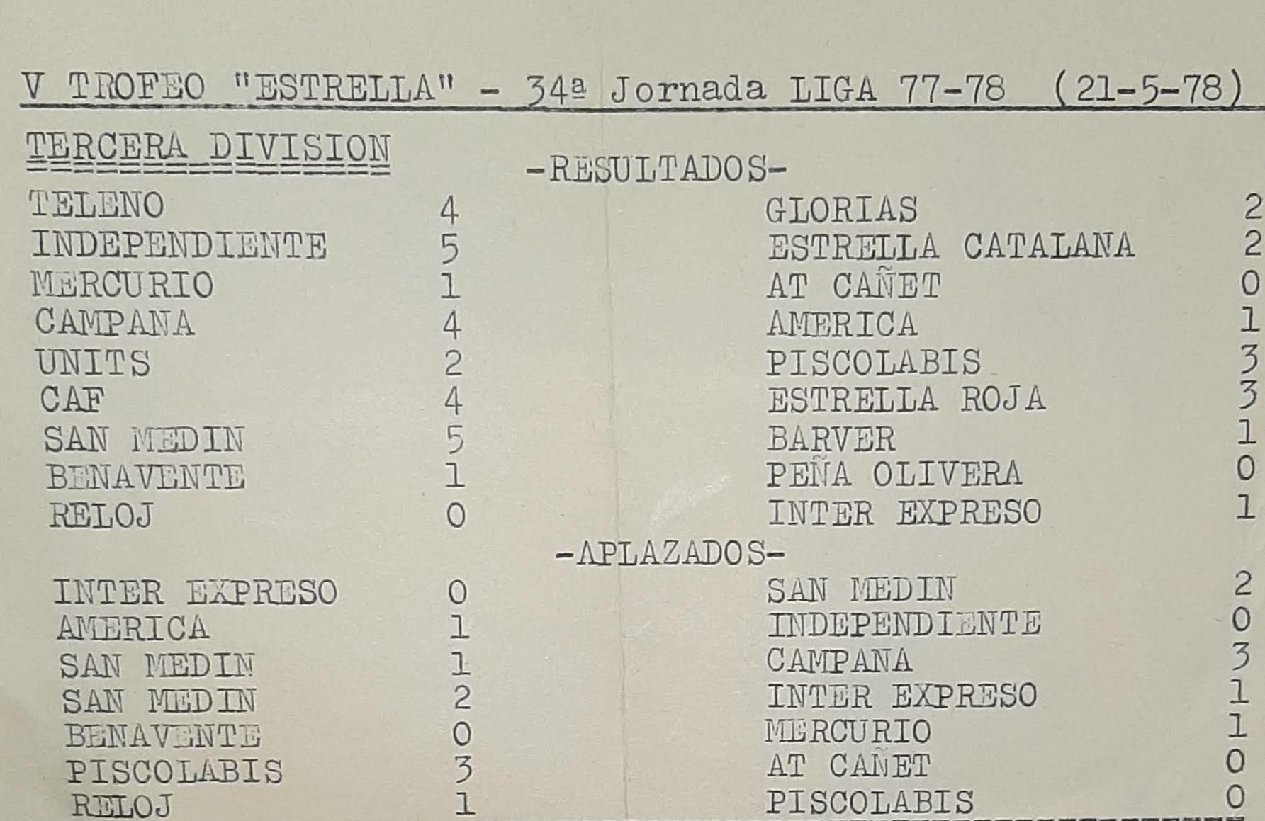 Equipos Trofeo Estrella en la Liga 77/78