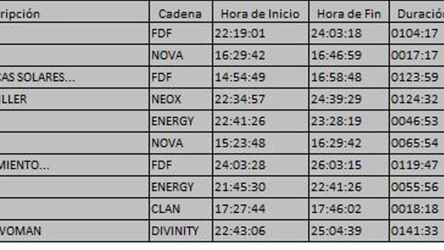 Top 10 TDT del martes 12 de septiembre
