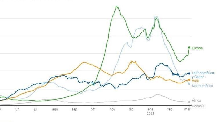 Captura casos continentes