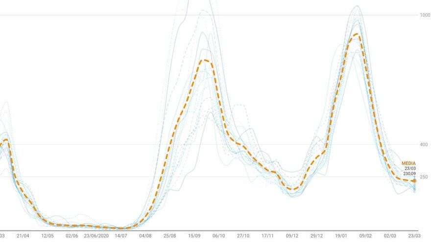 Más casos de coronavirus en once distritos de Madrid: consulta la evolución en la capital