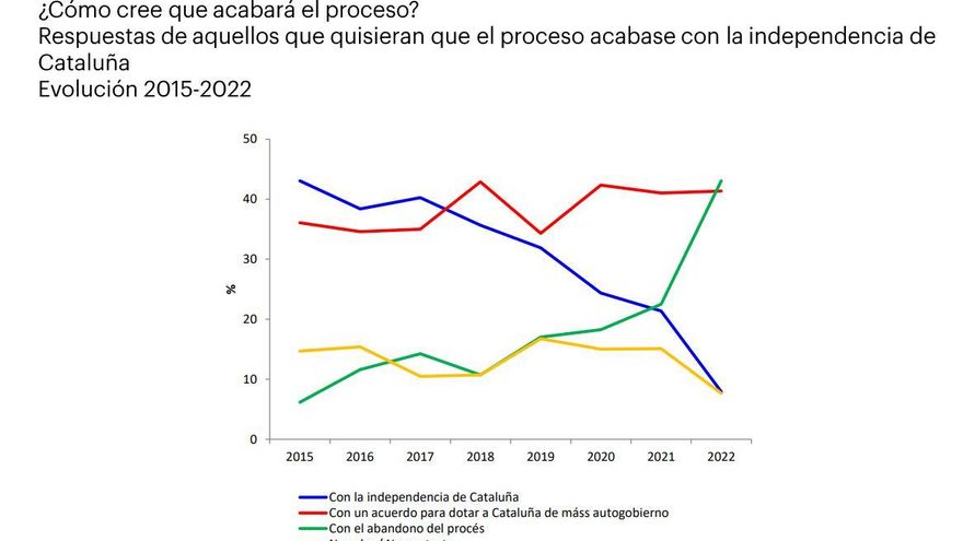 Sondeo de Opinión ICPS 2022