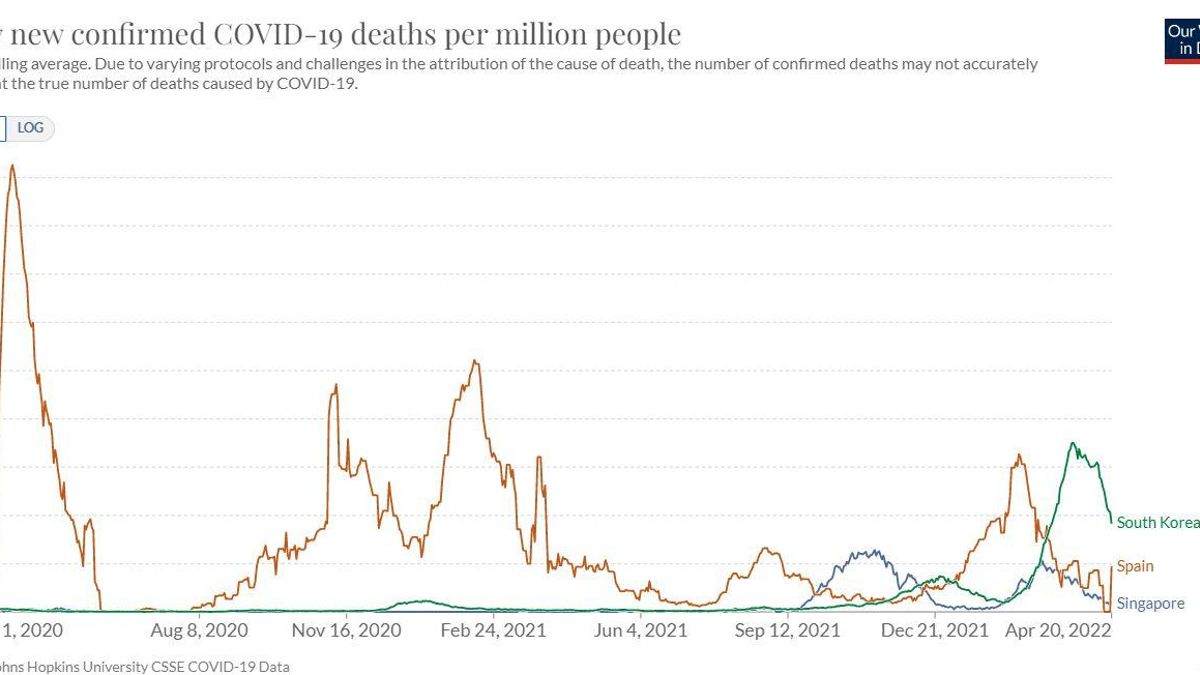 Datos de muertes confirmadas.