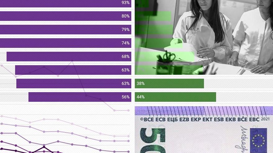 No te dejes engañar: si no ves la brecha salarial a los 25 te la encontrarás a los 40 (salvo que hagamos algo para evitarlo)
