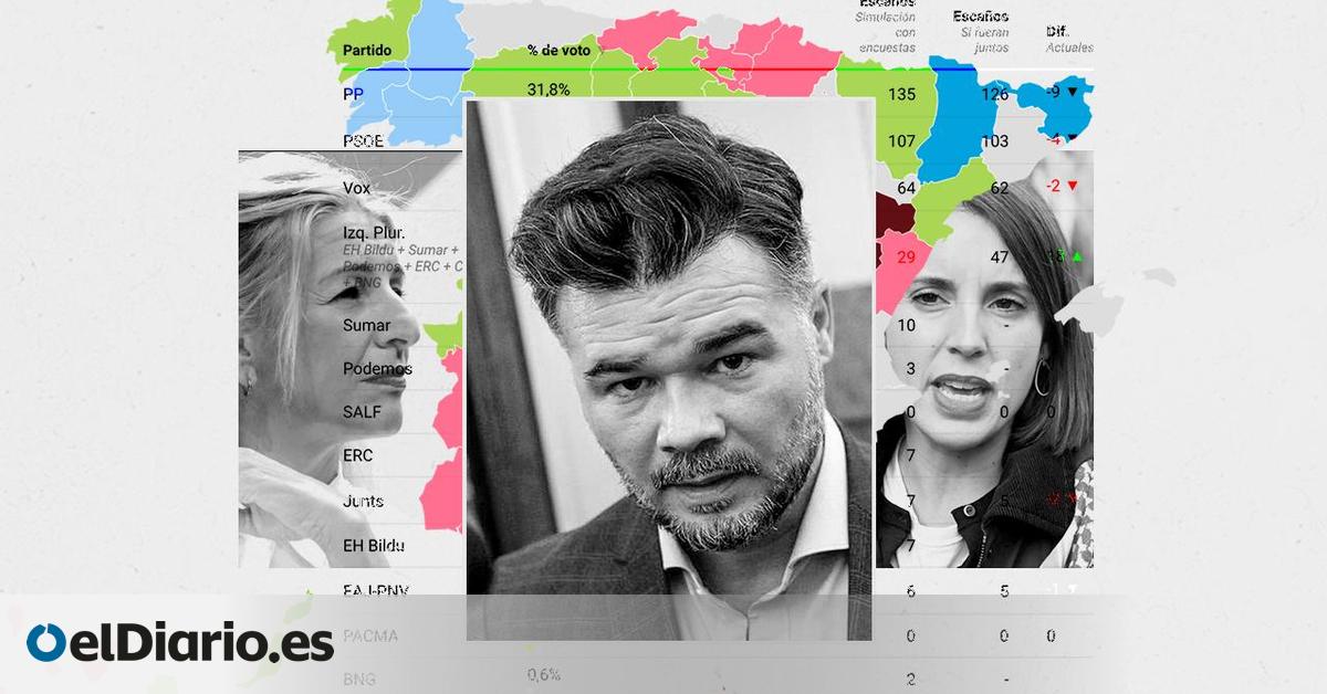 El plan de Rufián, en datos: la unidad de Sumar y Podemos importa más que incorporar a la izquierda independentista