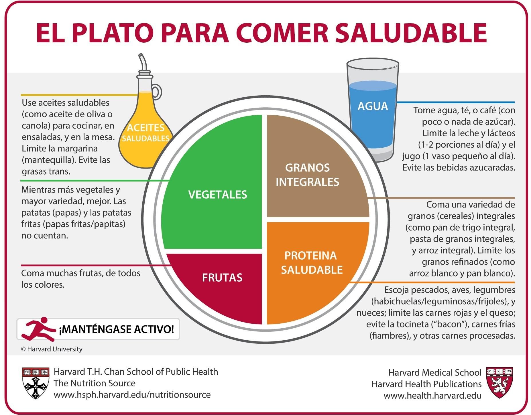 Guía para comer saludable