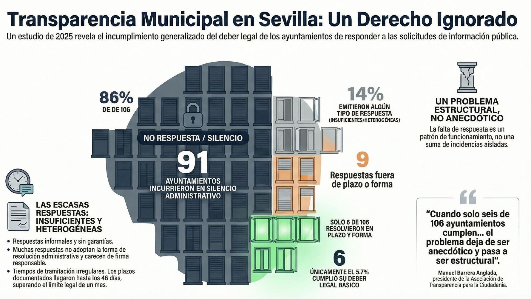 Infografía con los resultados del informe