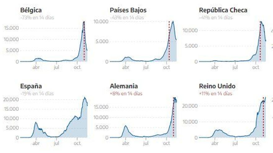 Contagios por países