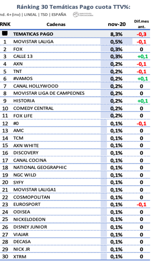 Temáticas de pago noviembre 2020