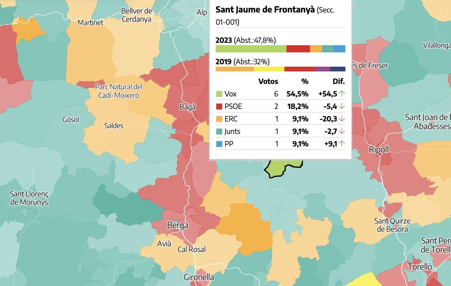 Resultados electorales en Sant Jaume de Frontanyà