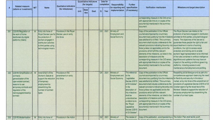 La reforma laboral en las disposiciones operativas pactadas entre el Gobierno y la Comisión Europea.