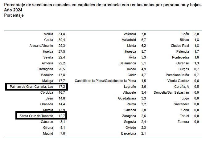 Fuente: Atlas de distribución de renta de los hogares (2024), INE.