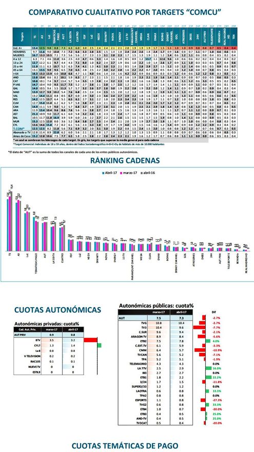 Audiencias Mensual Abril - Resumen 3