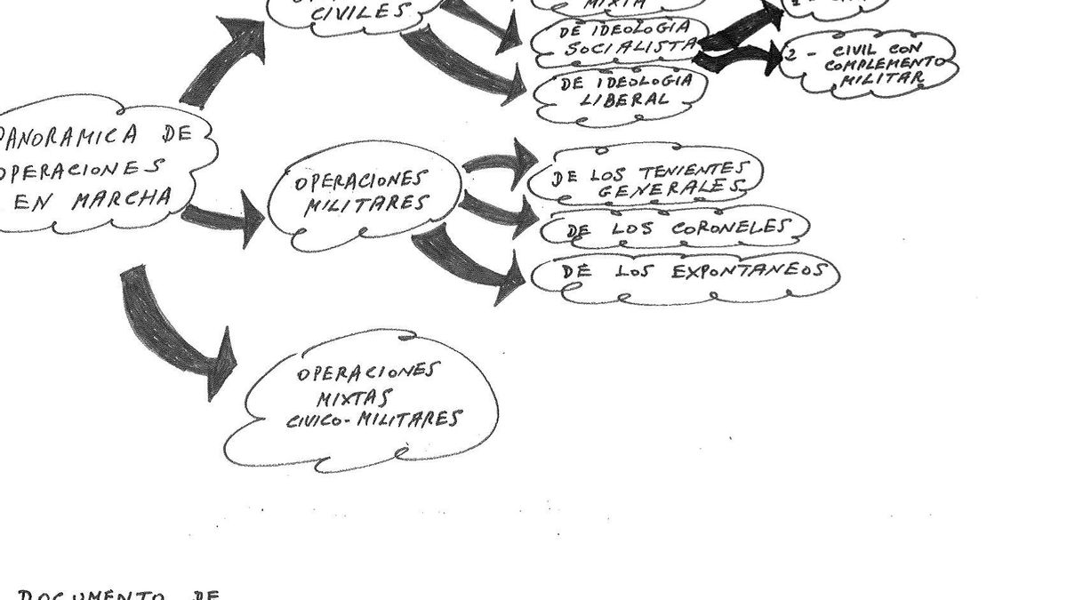 Un documento anónimo del 23F con escenarios de un golpe de estado: "Primer fallo: dejar al Borbón libre"