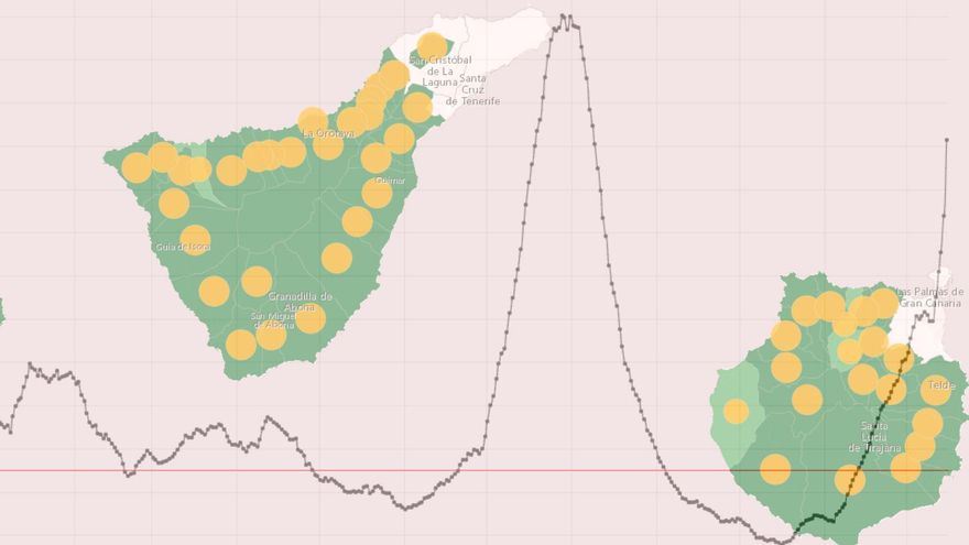 Canarias analiza la explosión de casos de COVID en las islas y apunta a la "mayor movilidad y sociabilización"