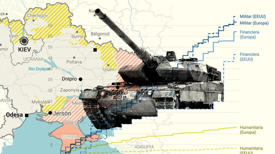 De cascos a aviones de combate: mapas y gráficos de tres años de ayuda militar a Ucrania
