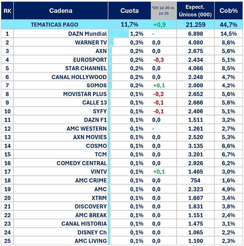 Ranking de cadenas de pago en julio de 2026