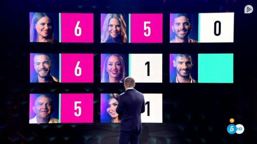 Los nominados de la semana