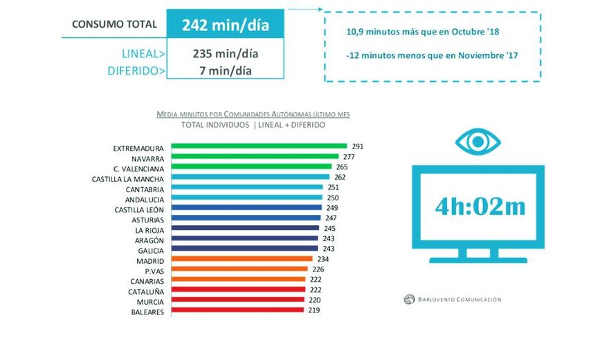 Consumo TV (noviembre 2018)
