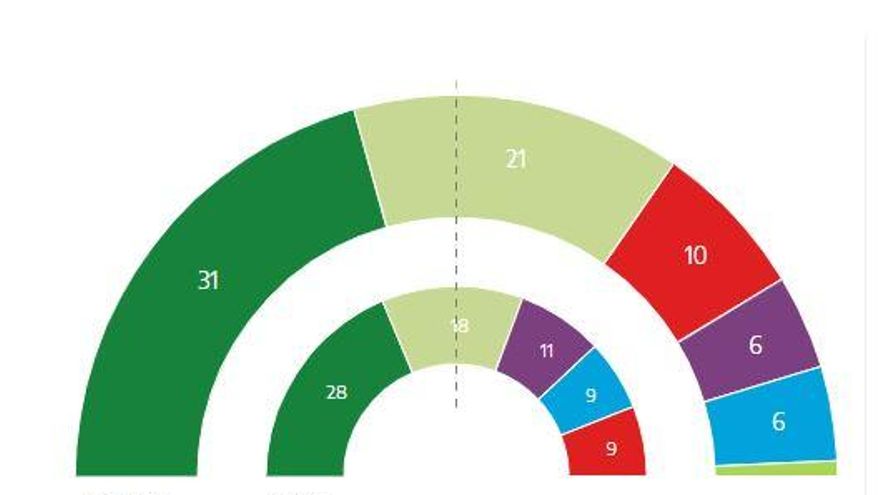 Parlamento.