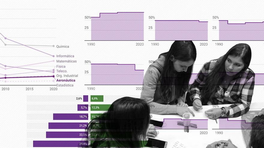 De los 10 años hasta el trabajo, radiografía de la (angustiosa) relación de las chicas con las matemáticas