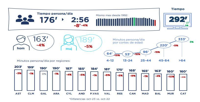 Liderazgo por franjas y targets en octubre de 2023