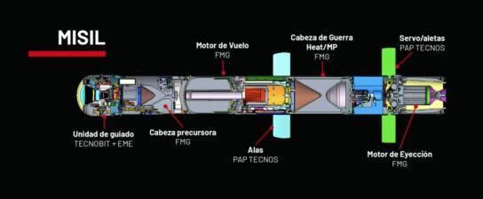 Esquema de la construcción del misil Spike de 2025.