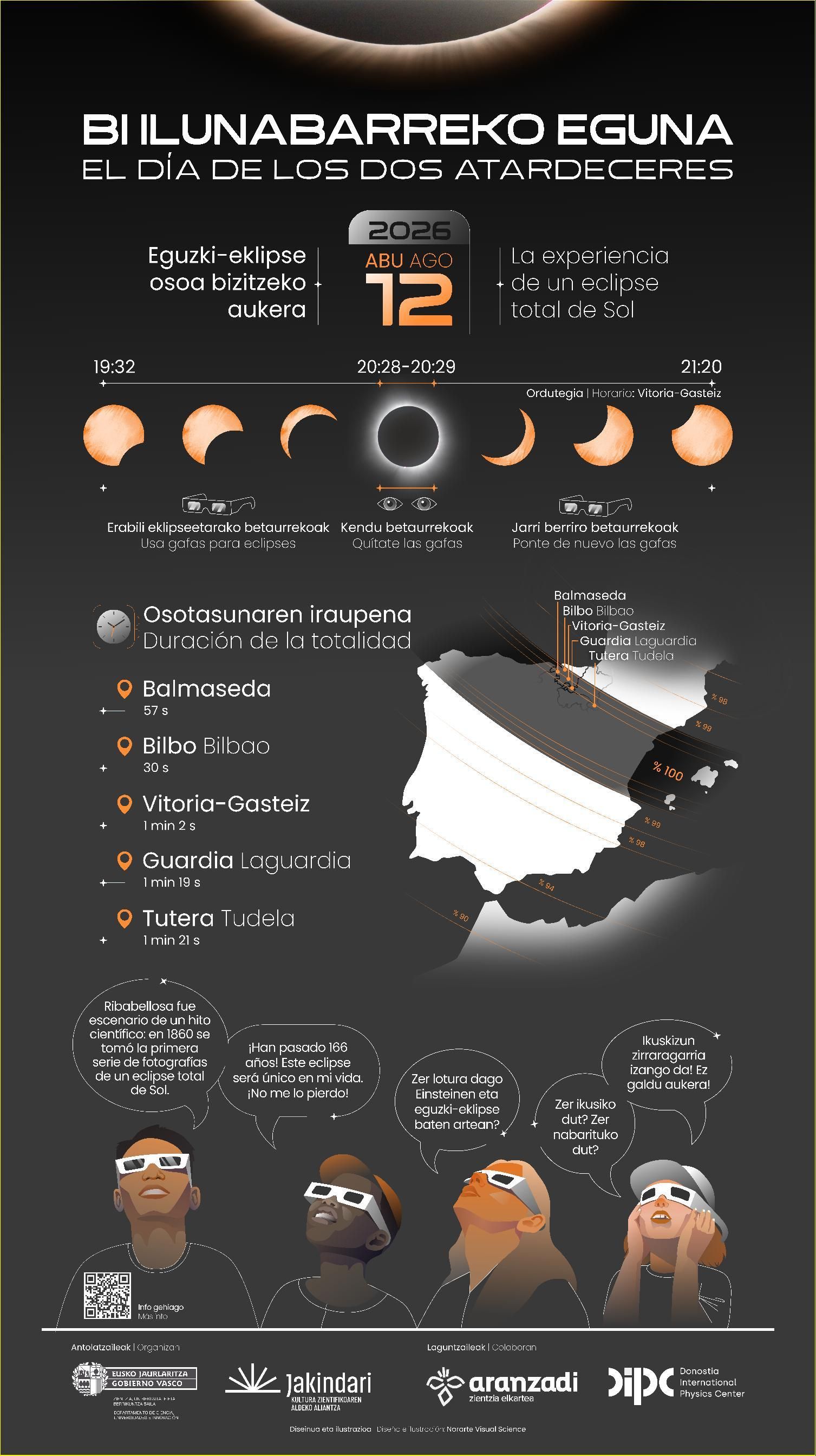 Infografía con datos relevantes del eclipse que tendrá lugar el 12 de agosto