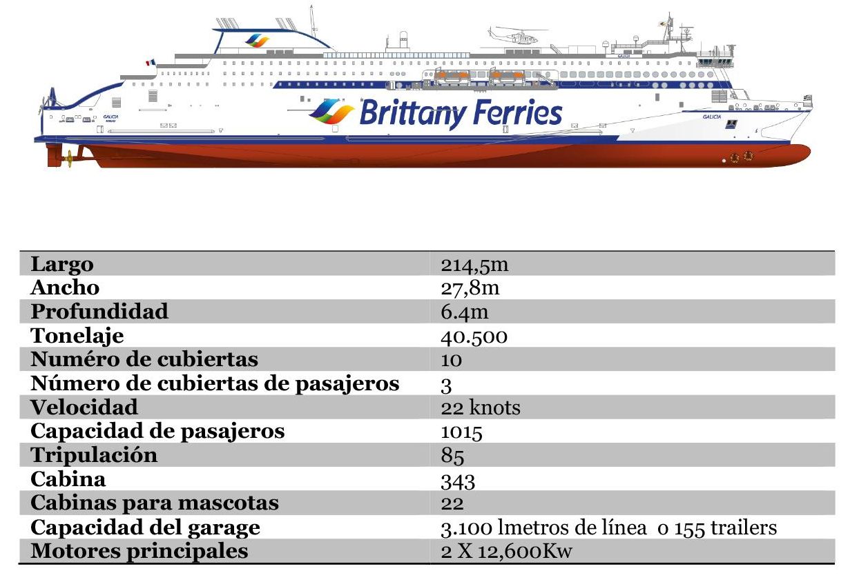 Ficha técnica del buque 'Galicia'.