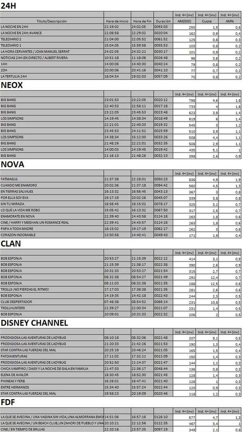 Top 5 cadenas tematicas jueves 17 mayo