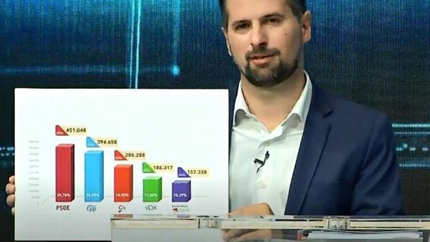 El socialista Luis Tudanca.