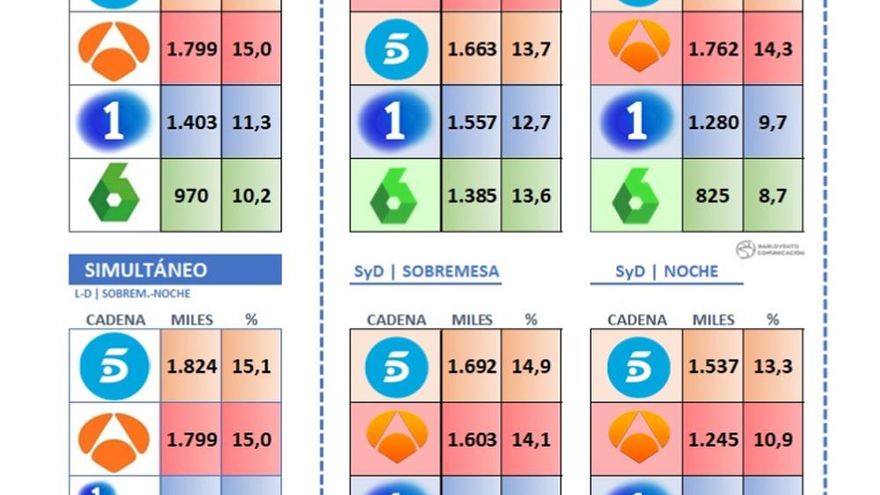 Audiencias informativos junio 2019