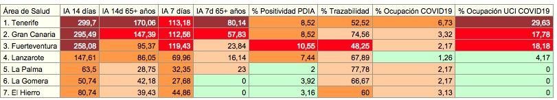 Informe epidemiológico por islas para este jueves 19 de agosto