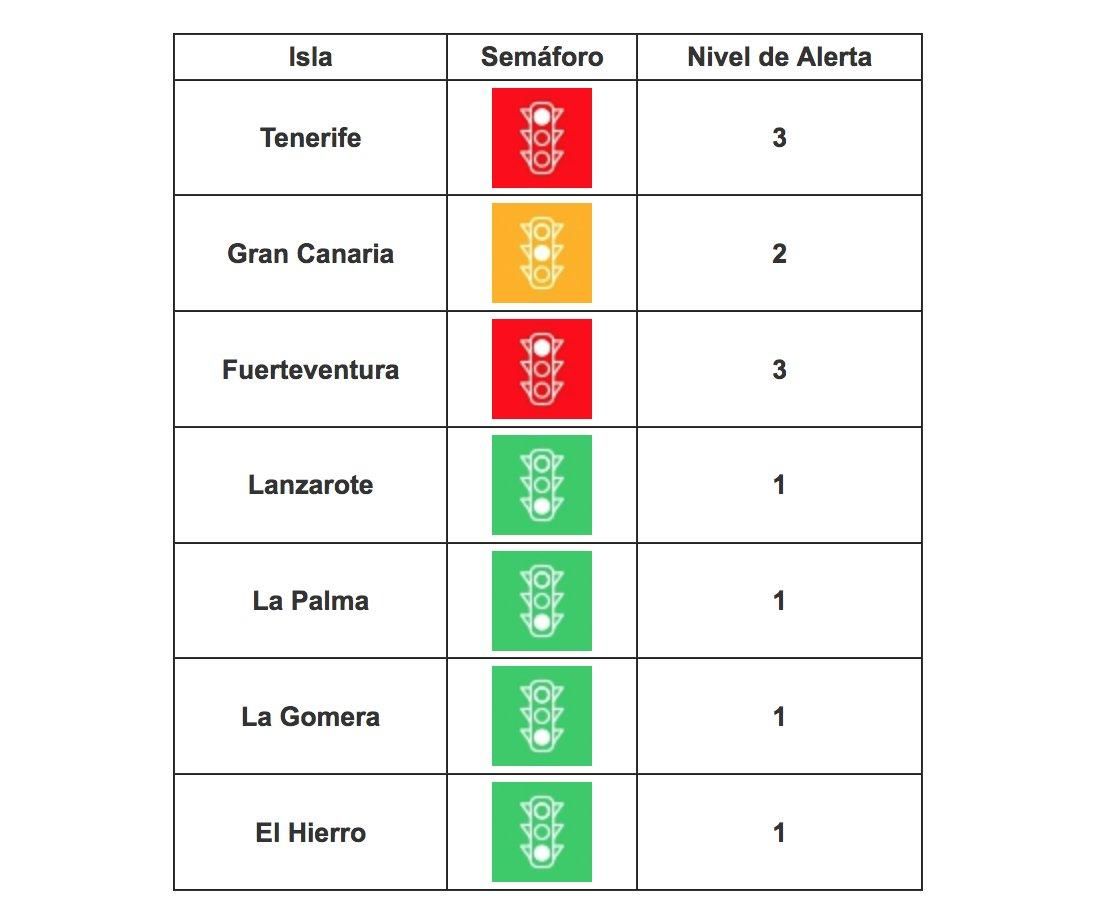 Niveles de alerta por COVID-19.