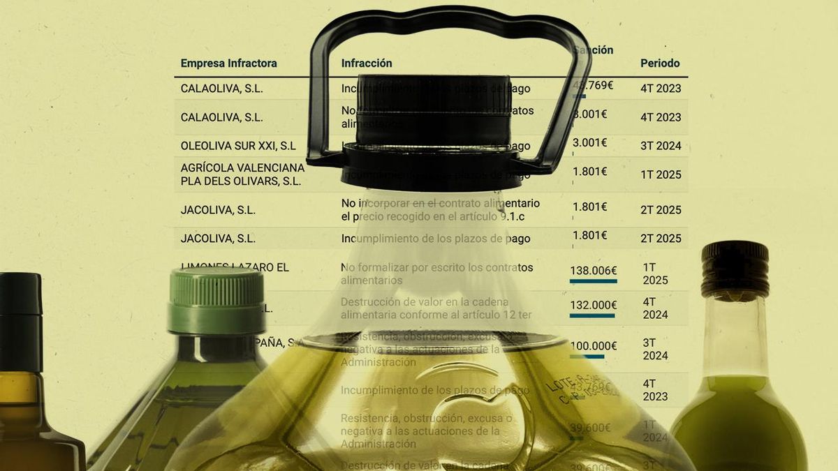 Las sanciones por saltarse la Ley de la Cadena Alimentaria caen a mínimos y el campo reclama más inspecciones