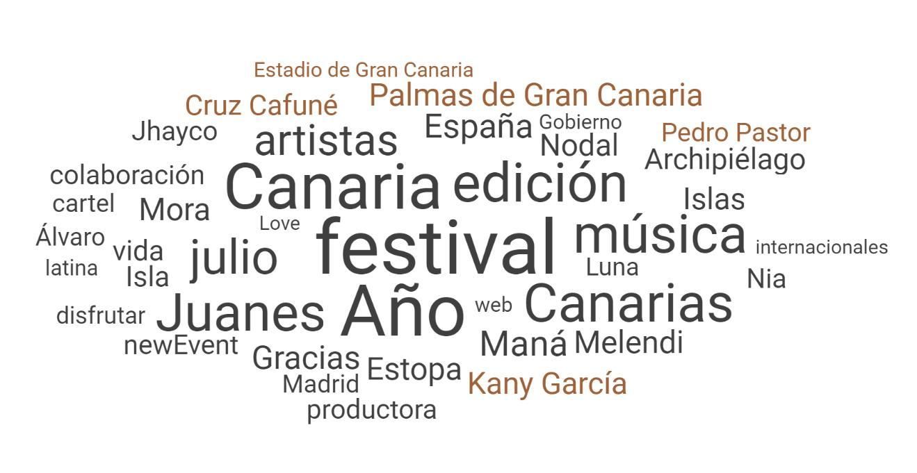 Términos más utilizados sobre el GranCa Live Fest