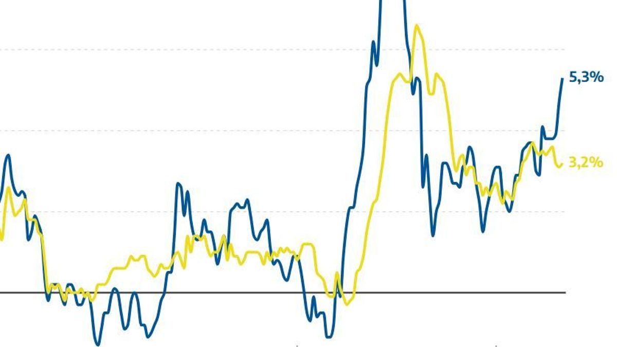 Los precios se dispararon en septiembre al 5,3% en la Comunidad de Madrid, cuatro décimas más que la media nacional