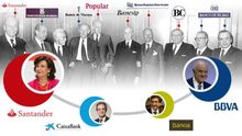 Presidentes de los "siete grandes" bancos españoles, y banco en el que se encuentran en la actualidad