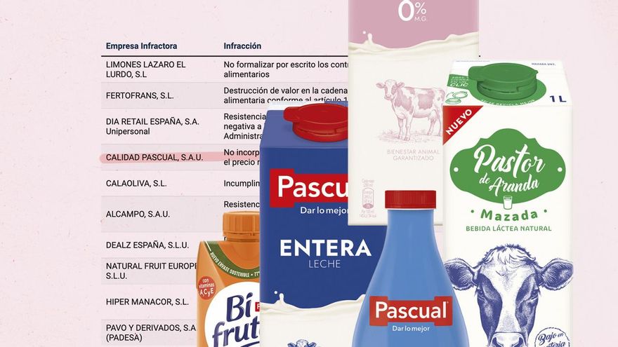 Las multas por saltarse la Ley de la Cadena Alimentaria solo suman 2,3 millones en casi tres años