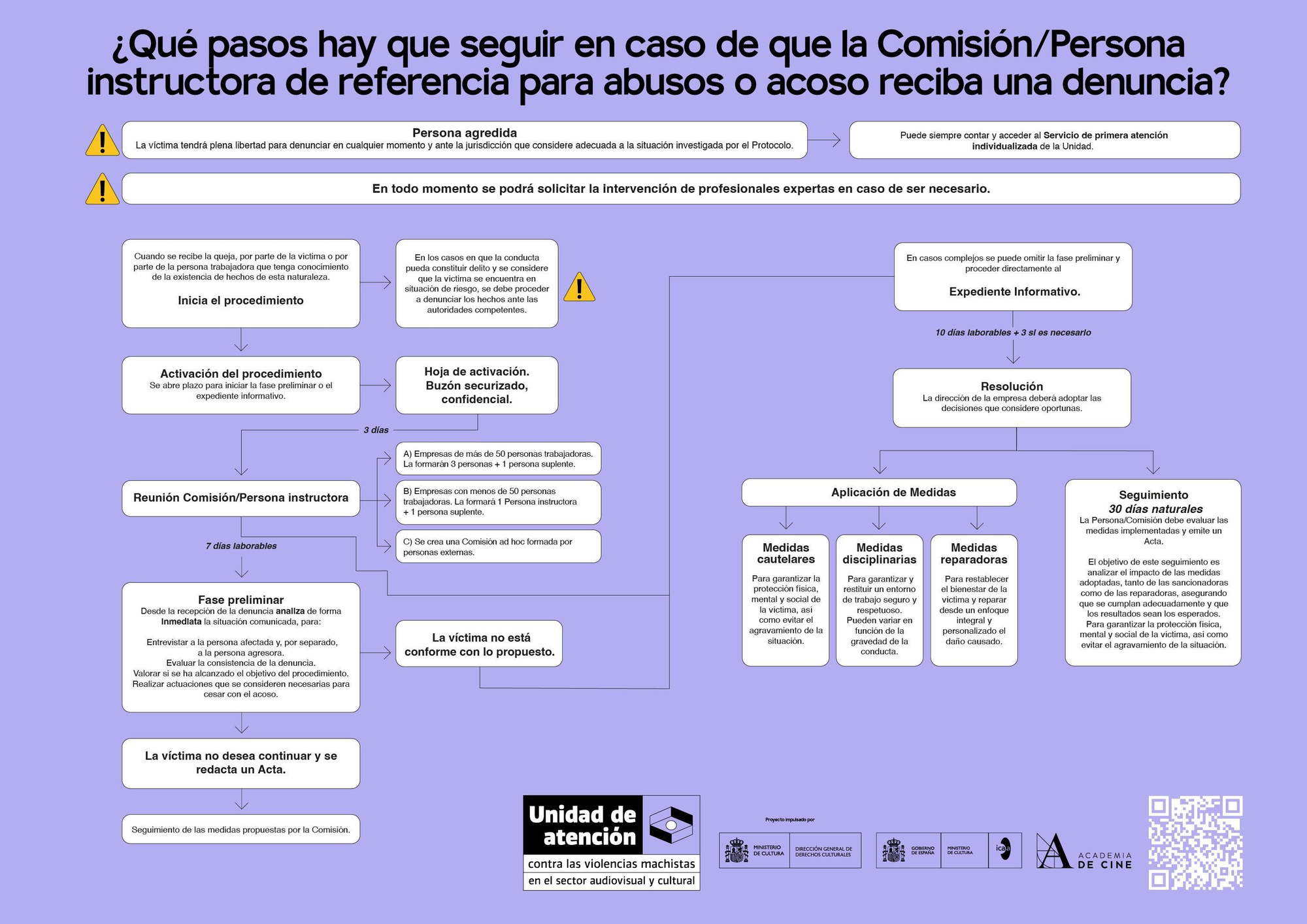 Infografía sobre la activación del Protocolo