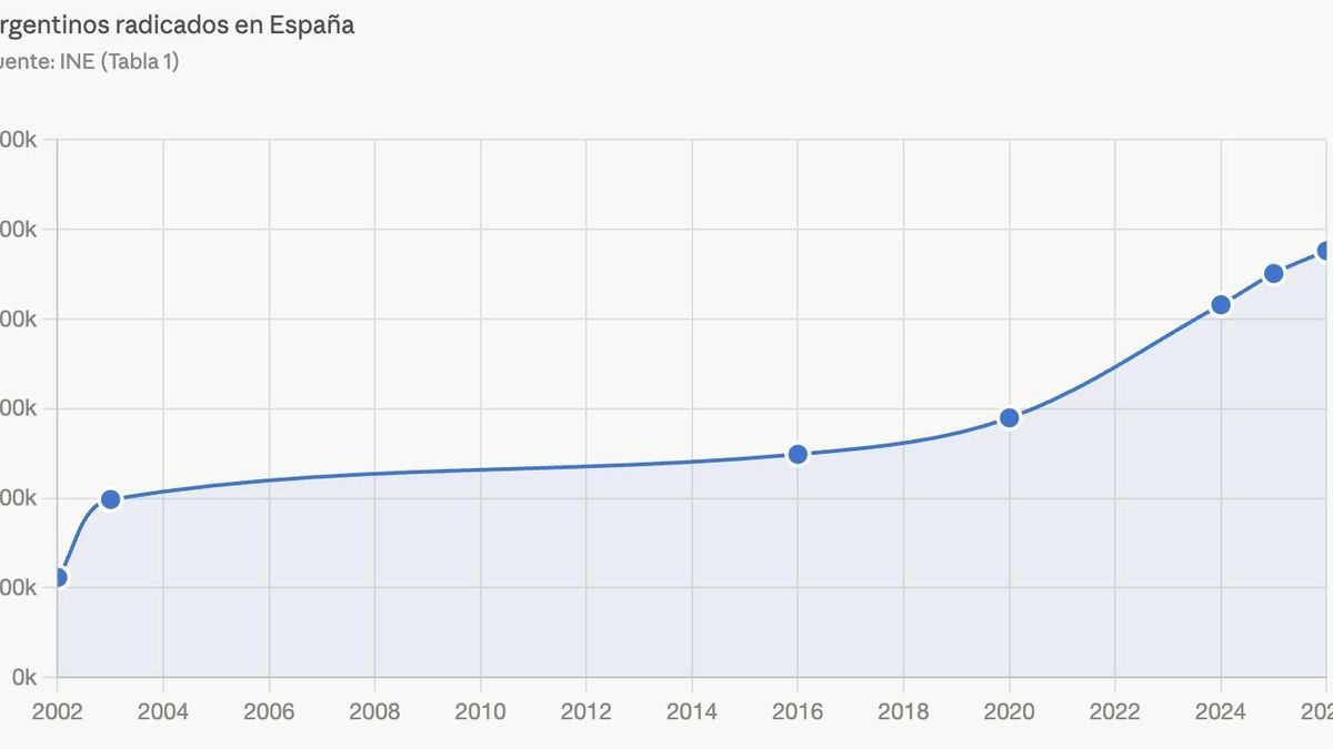 Argentinos radicados en España